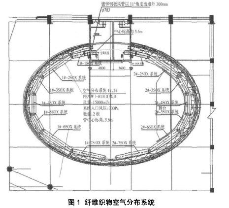 体育馆俯瞰图