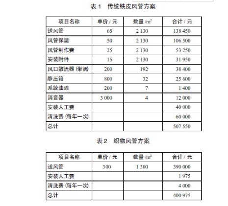 数据表