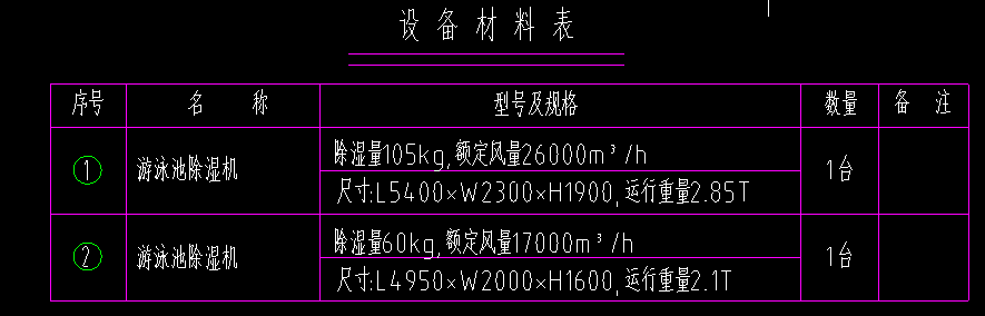 设备材料表