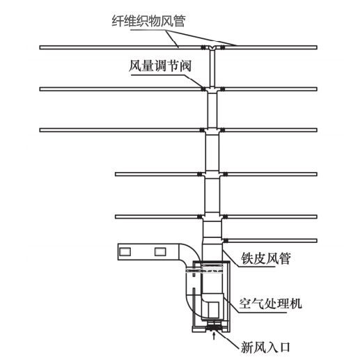 风管连接示意图
