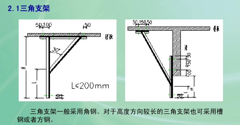 之三角支架的安装方法