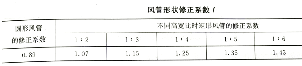 风管形状修正系数表
