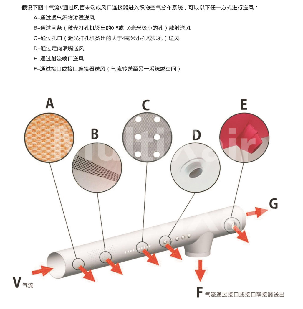 织物风管送风方式